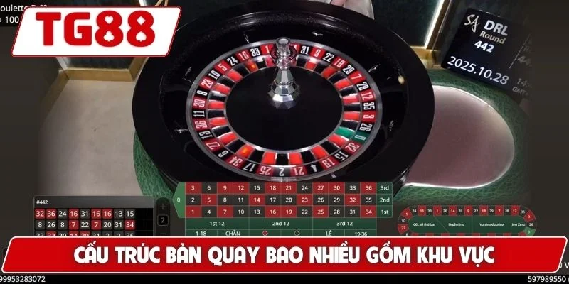 Cược Roulette Tại TG88 – Tận Hưởng Cảm Giác Sòng Bài Thực Tế 6 Cấu trúc bàn quay bao nhiều gồm khu vực khác nhau