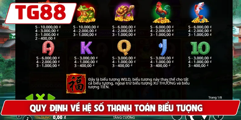 Thần Tài Vàng: Trải Nghiệm Nổ Hũ Thần Tài Tại TG88 7 Quy định về hệ số thanh toán biểu tượng