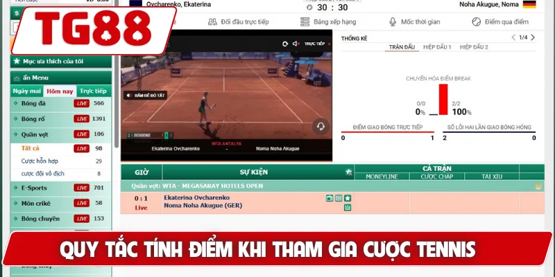 Chơi Cá Cược Tennis TG88 - Trải Nghiệm Tỷ Lệ Cược Cực Cao 6 Quy tắc tính điểm khi tham gia cược tennis