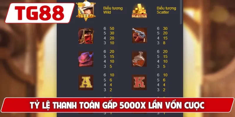 Tỷ lệ thanh toán gấp 5000X lần vốn cược